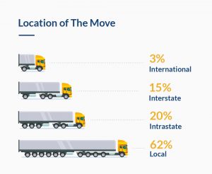moving trucks with data